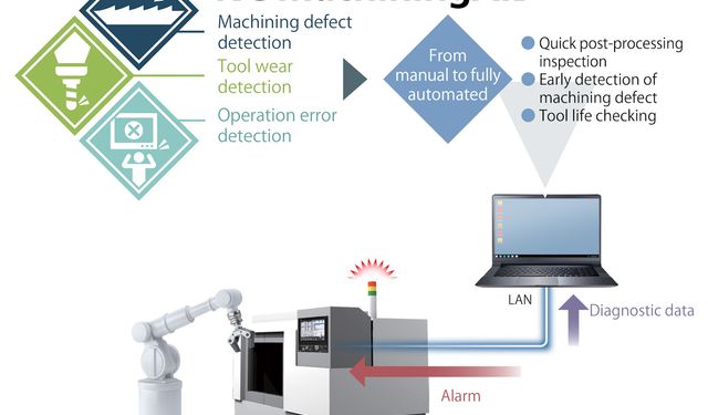 Mitsubishi Electric, NC MachiningAID’i Tanıttı