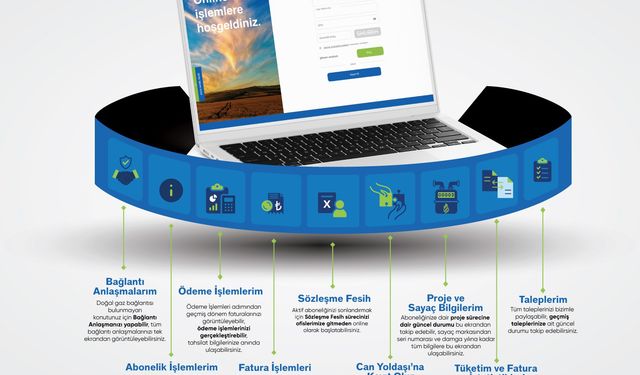 Aksa Doğalgaz'ın Online İşlemler Kanalı Yenilendi