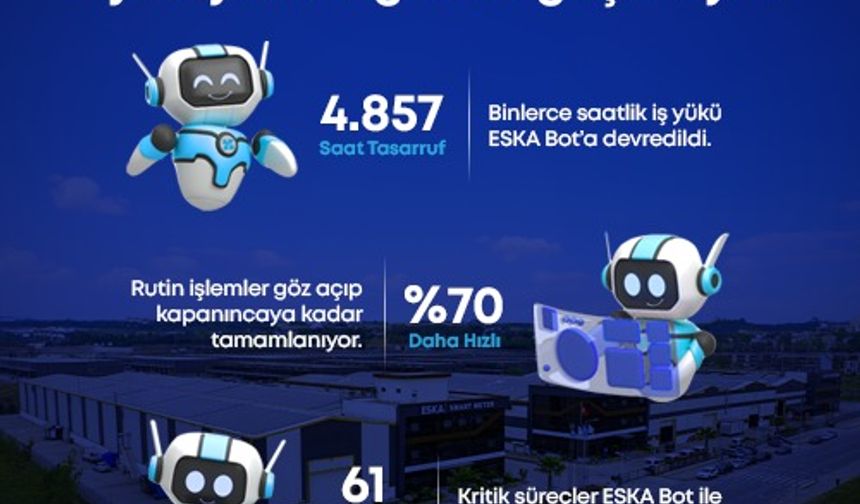 ESKA’nın Dijital Adımı: ESKA Bot